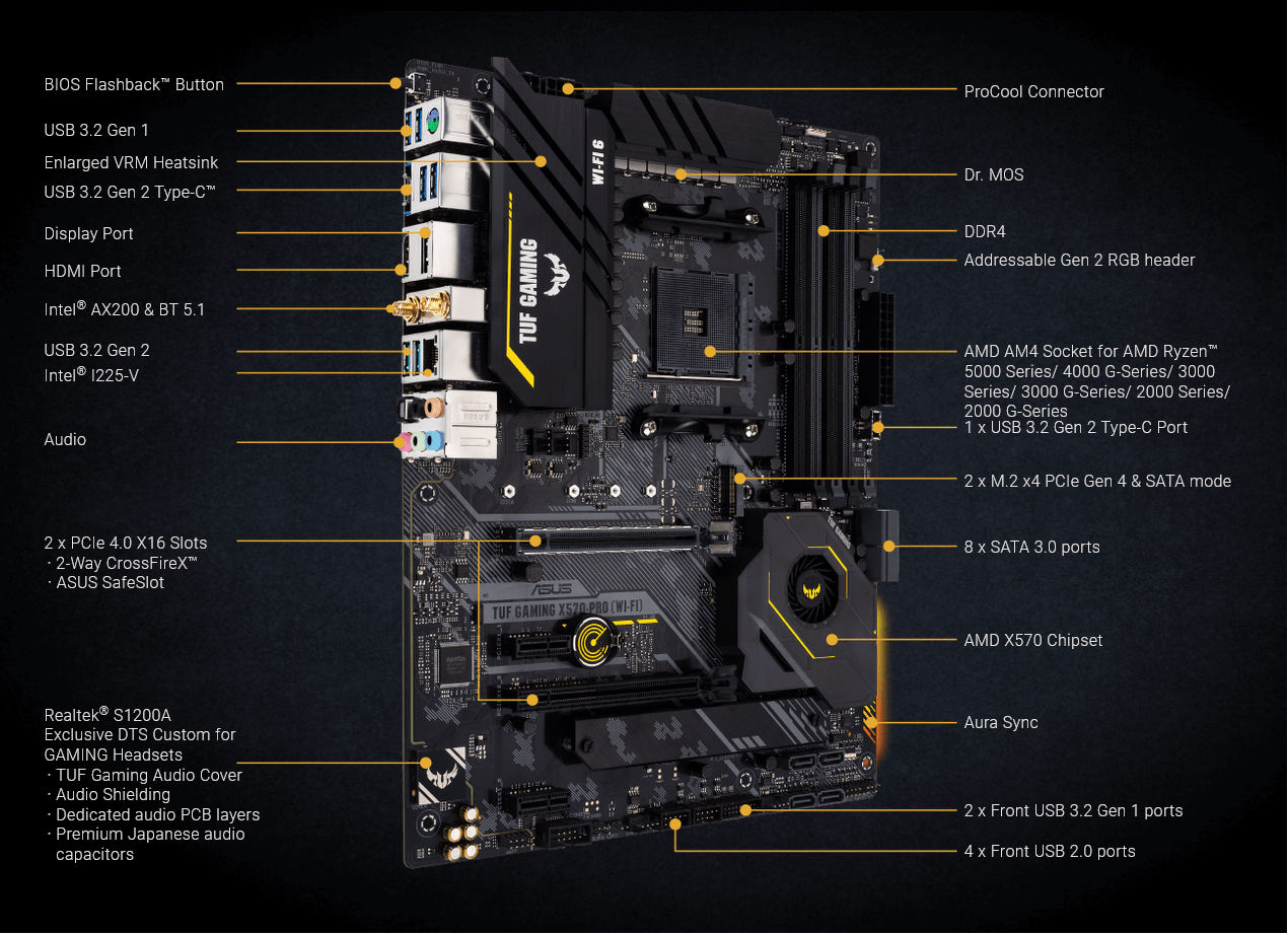 Asus Tuf Gaming X570 Pro Wi Fi