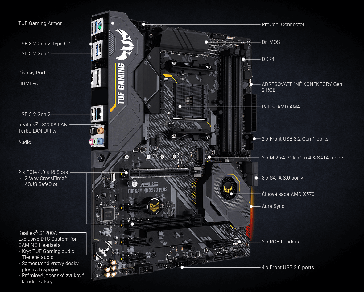 Tuf Gaming X570 Plus