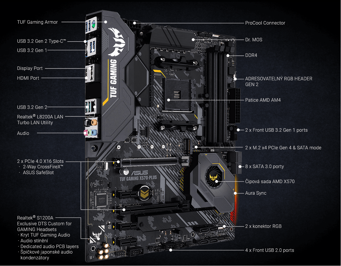 X570 Doska